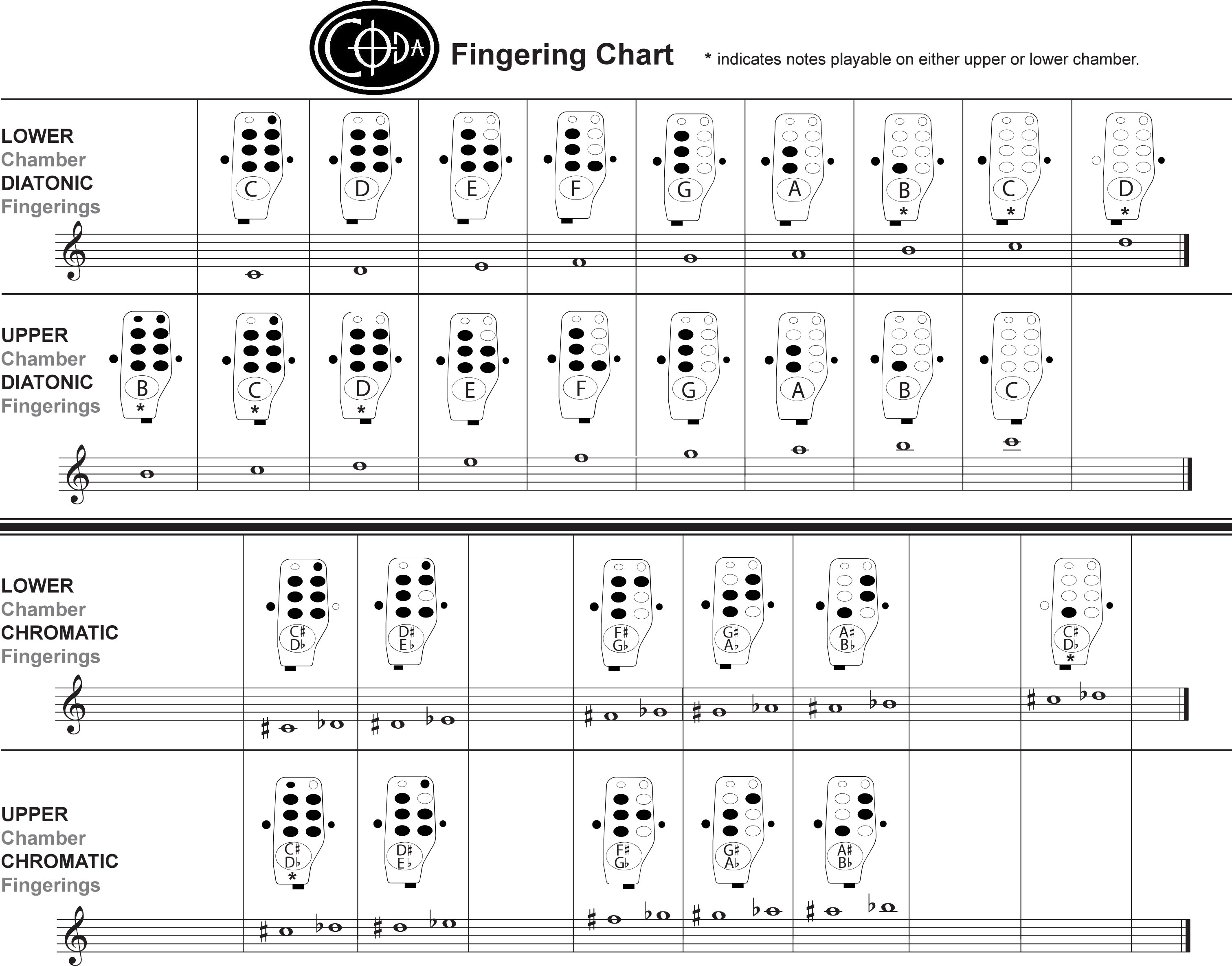 Fingering Chart - Coda EDC Flutes